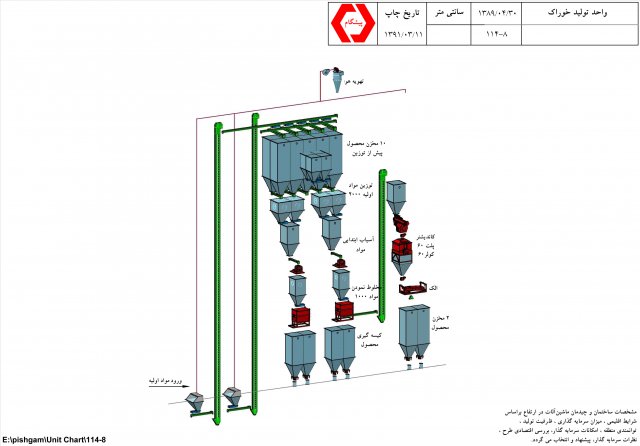 طراحی کارخانجات
