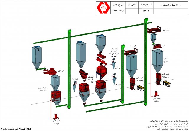 طراحی کارخانجات