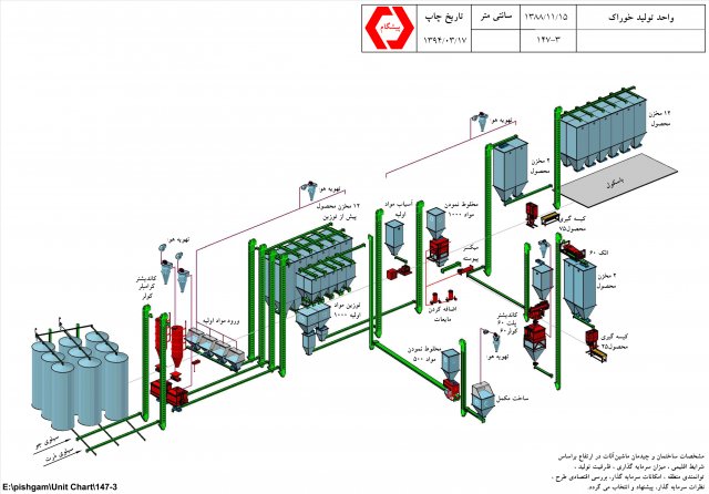 طراحی کارخانجات