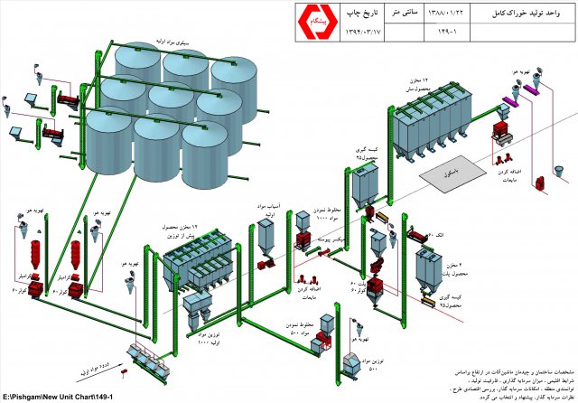 طراحی کارخانجات