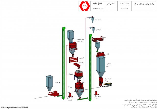 طراحی کارخانجات