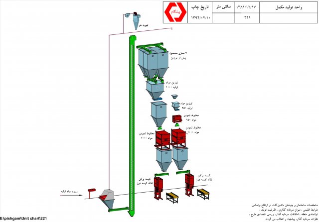 طراحی کارخانجات